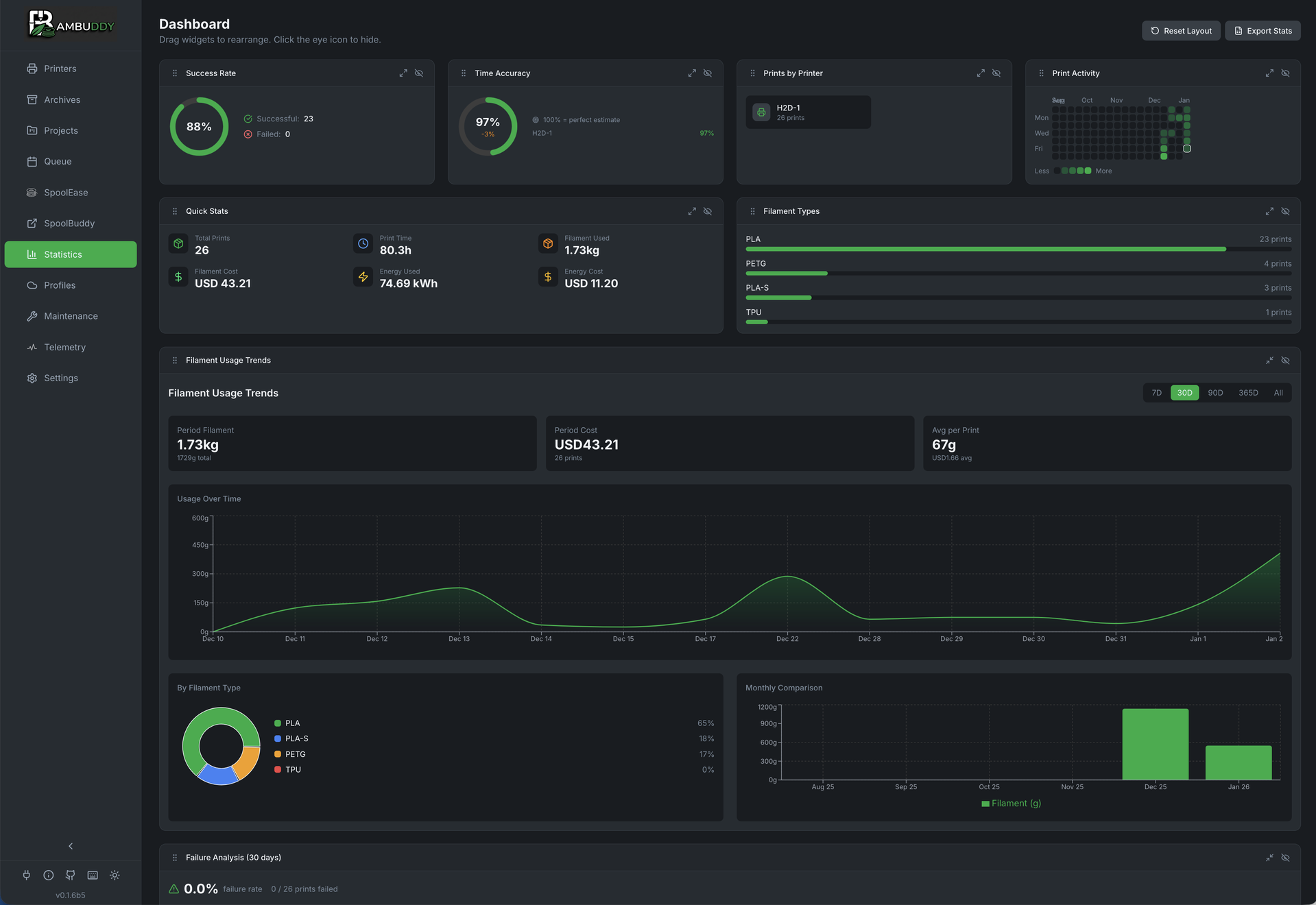 Bambuddy customizable statistics dashboard