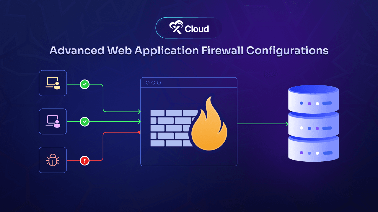 Advanced Web Application Firewall (WAF) Configurations for Hosting Security