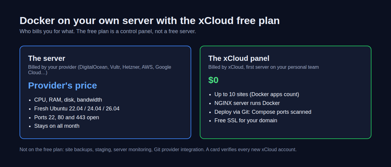 Who pays for what when you run Docker on your own server with the xCloud free plan