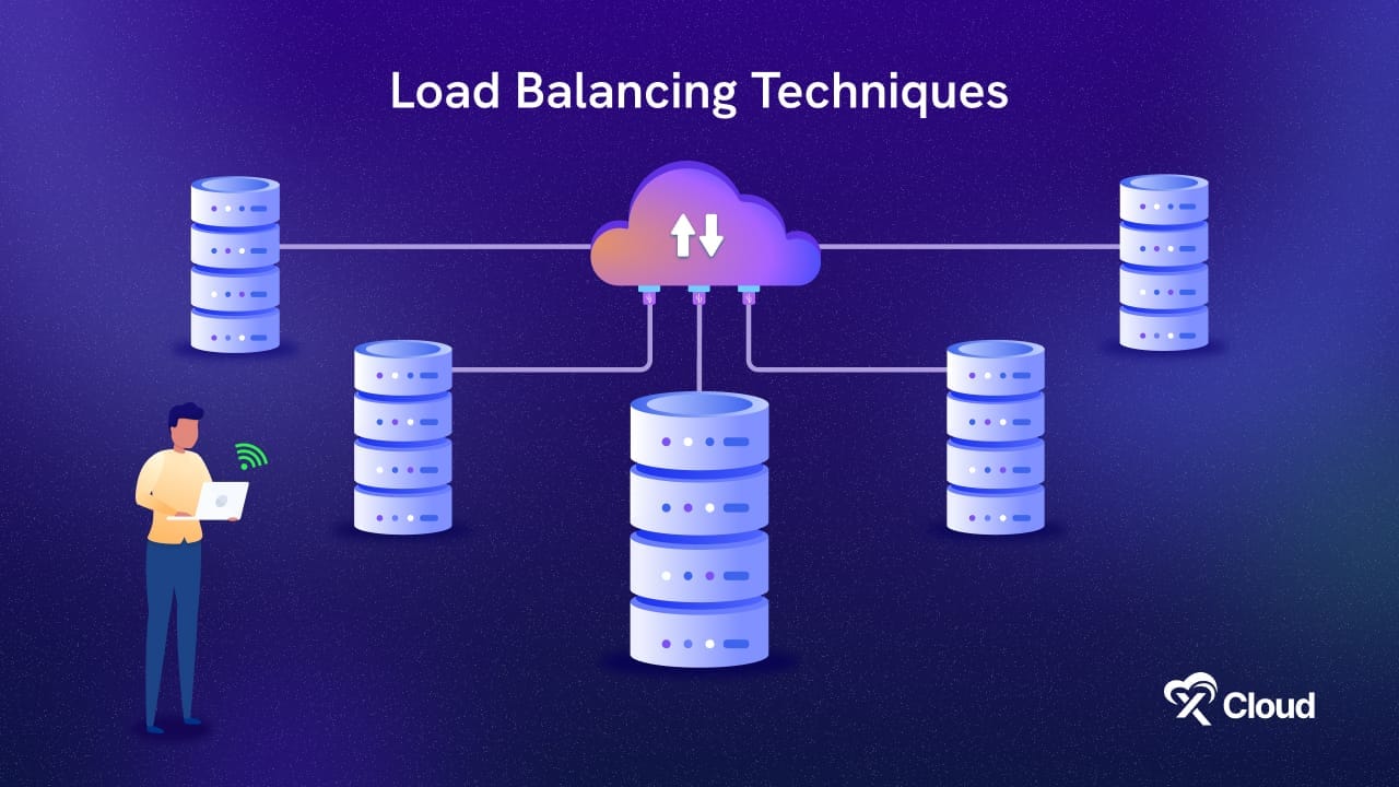 10 Load Balancing Techniques You Need To Master For Managed Hosting For WordPress