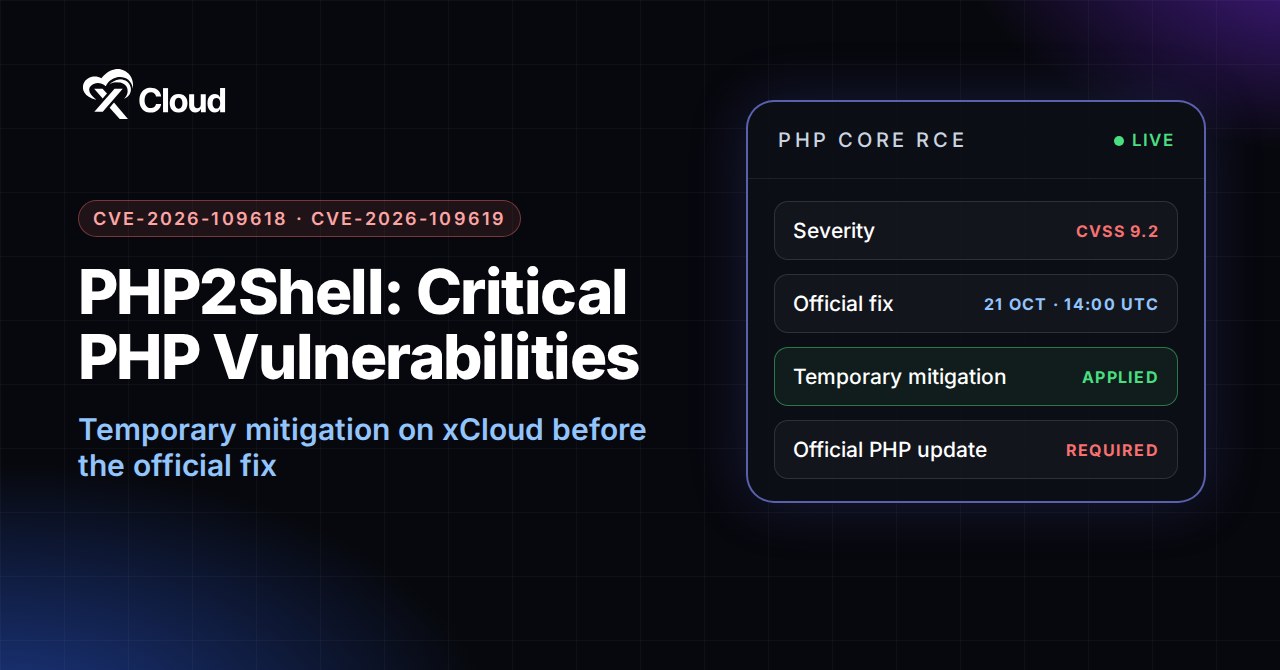 PHP2Shell CVE-2026-109618 and CVE-2026-109619