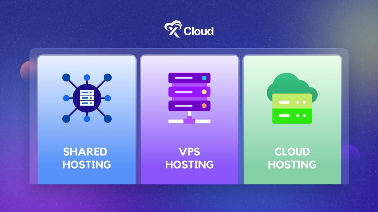 Shared Hosting, VPS, or Cloud Hosting: Which One Should You Choose?