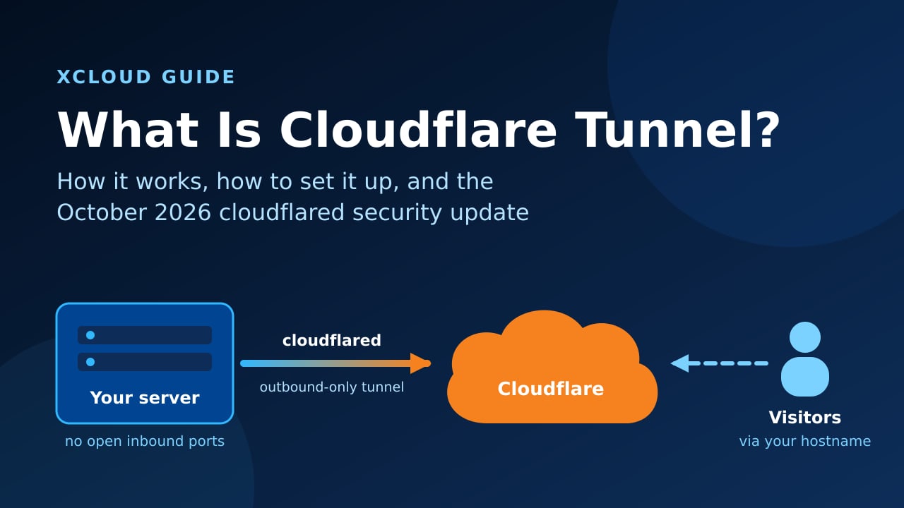 What is Cloudflare Tunnel: your server connects out to Cloudflare through cloudflared
