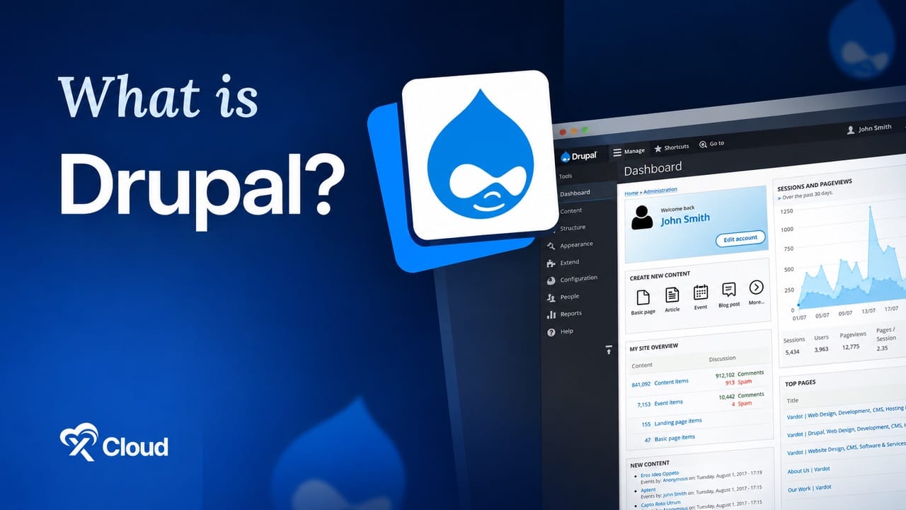 Drupal CMS admin dashboard with the Canvas page builder open