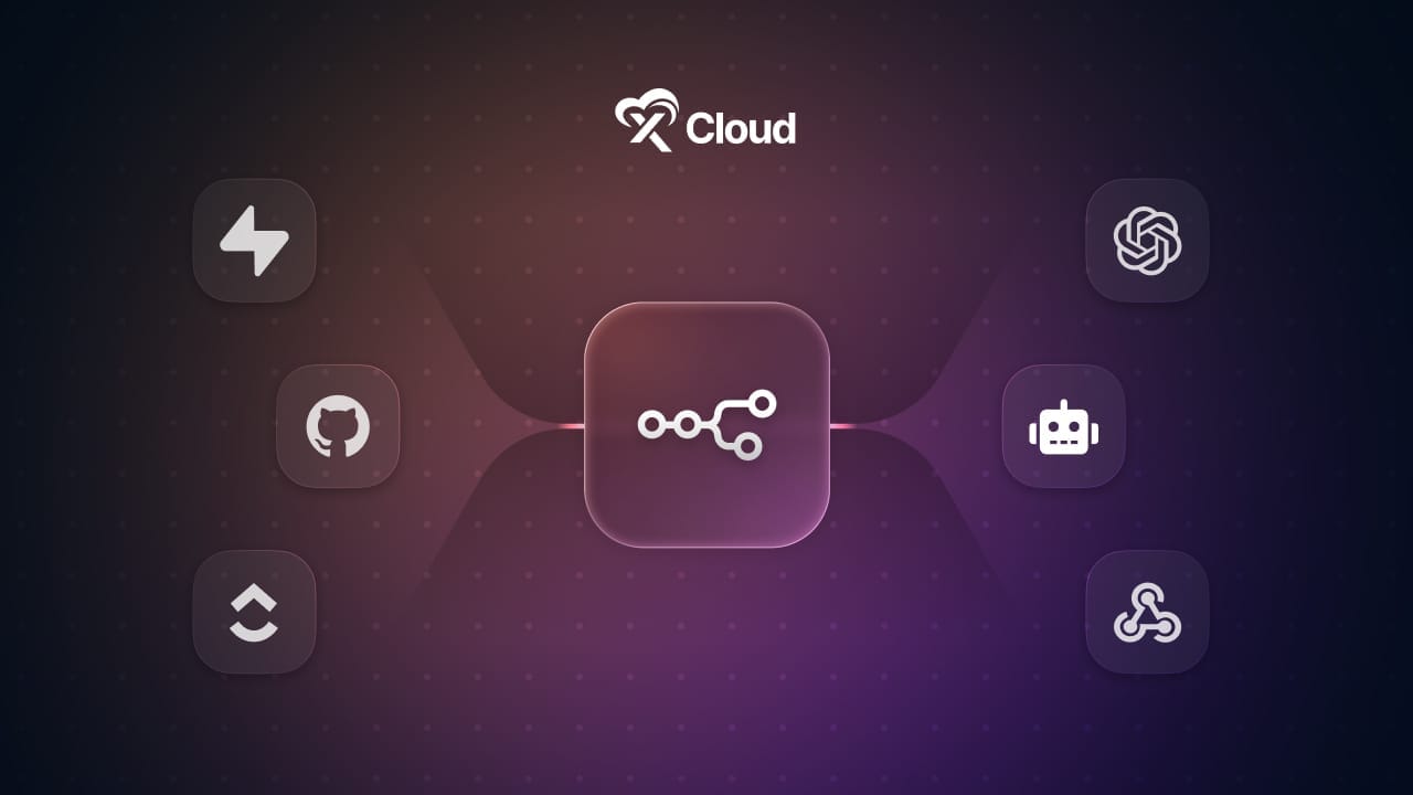 What Is n8n? A Complete Beginner’s Guide