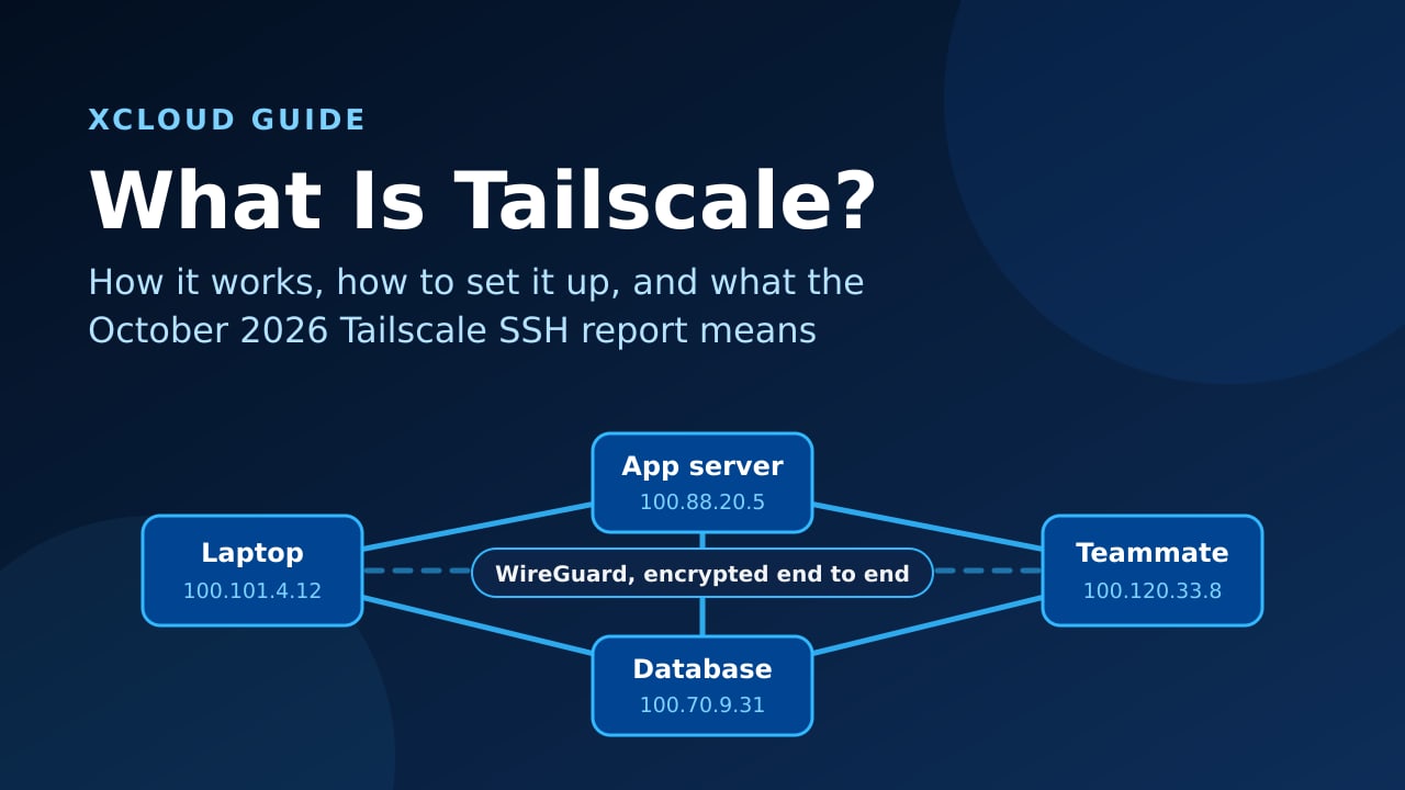 What is Tailscale: a laptop, app server, database and teammate joined in one private WireGuard network
