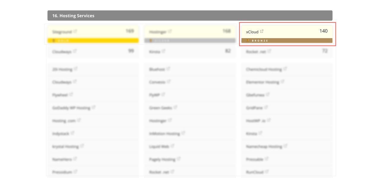 The WP Awards 2025 Hosting Services results: xCloud won Bronze with 140 votes