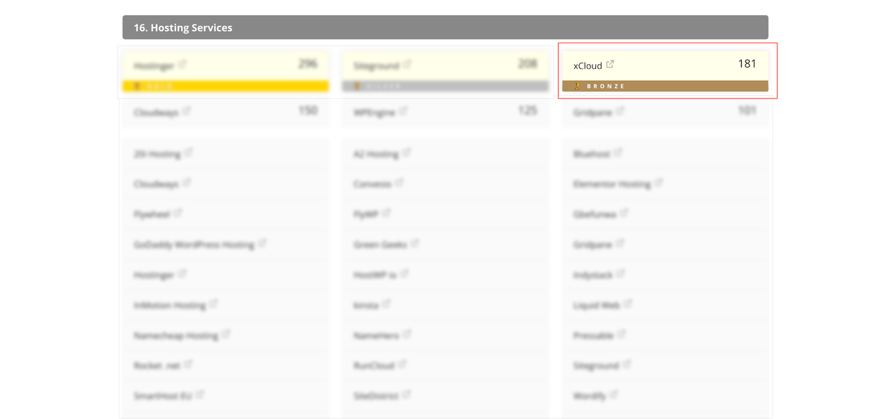 The WP Awards 2024 Hosting Services results: xCloud won Bronze with 181 votes