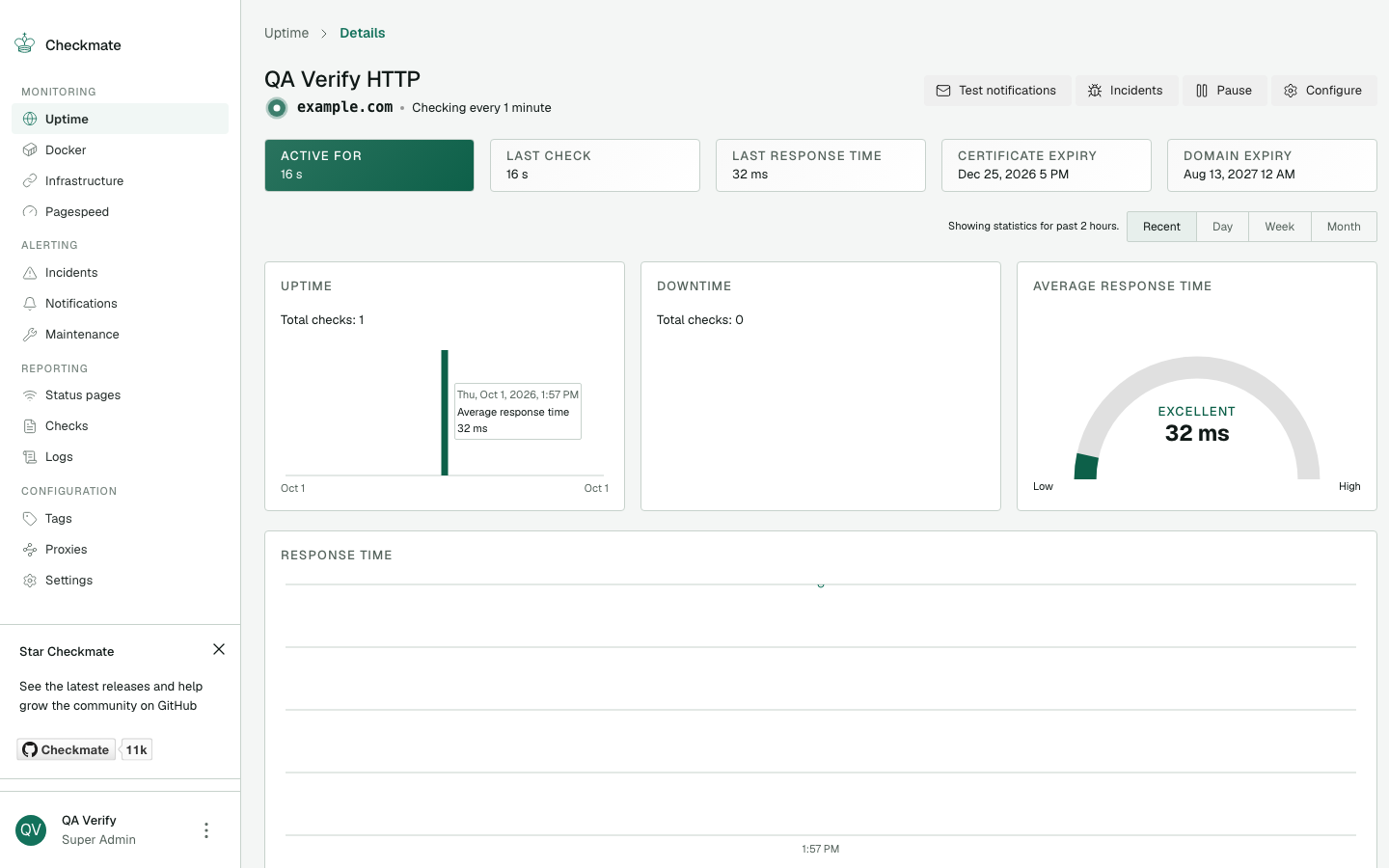 A Checkmate monitor details page with response time, uptime and certificate expiry