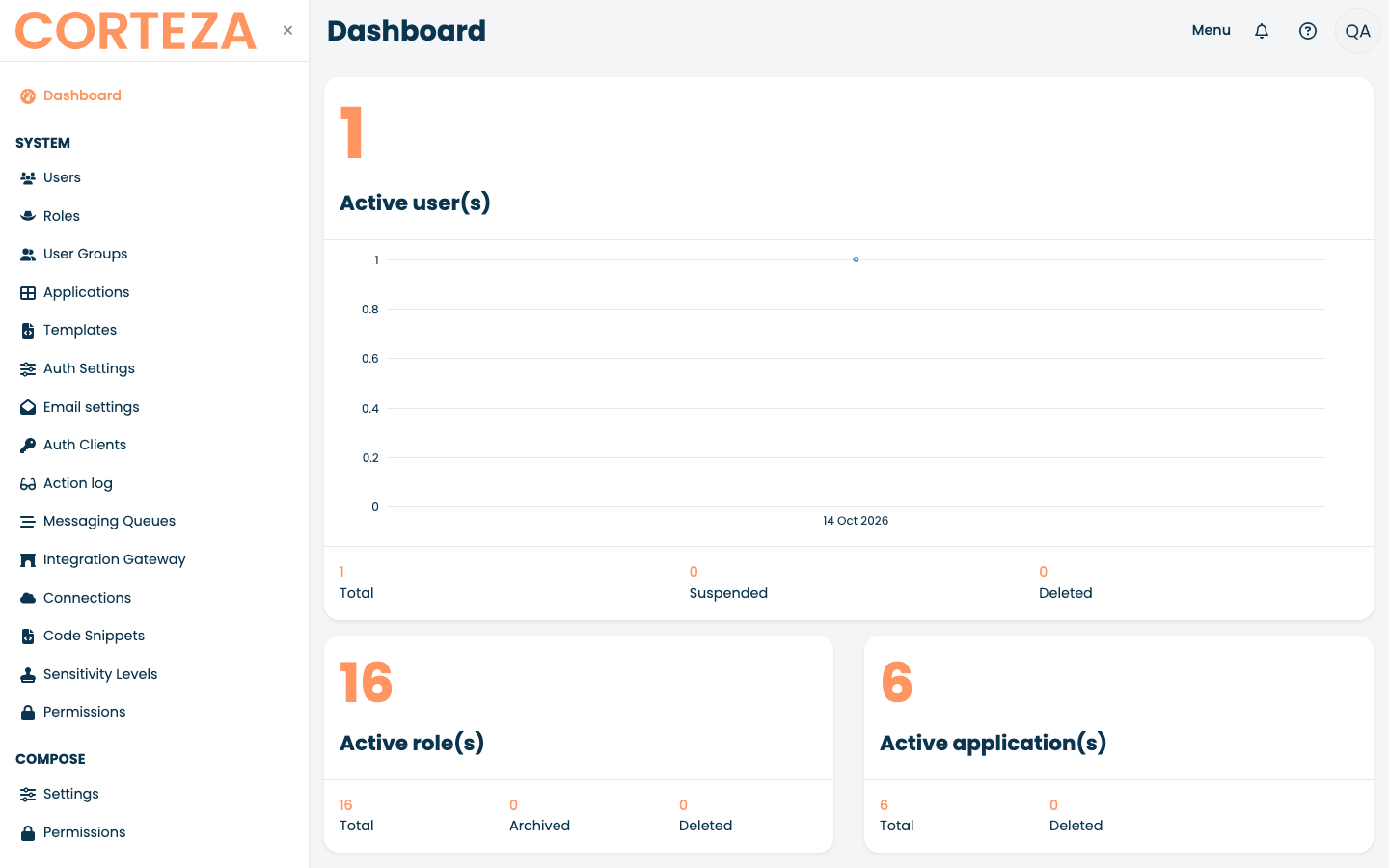 Corteza admin console