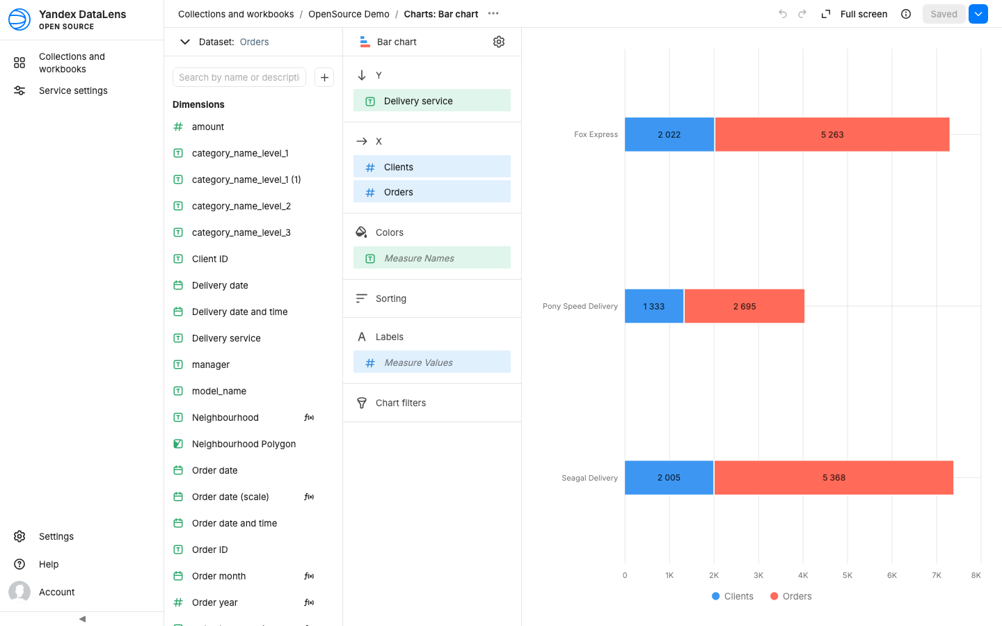 A DataLens demo bar chart rendering data