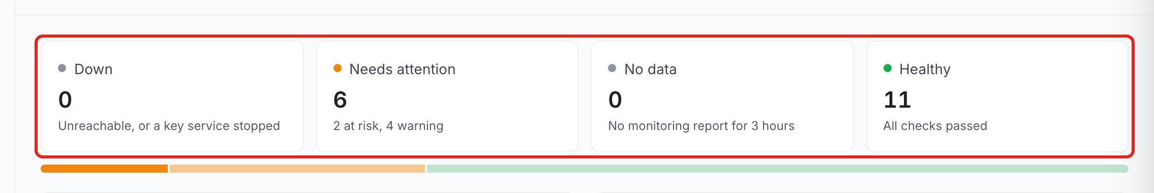 Status tiles for Down, Needs attention, No data and Healthy, with the health bar below