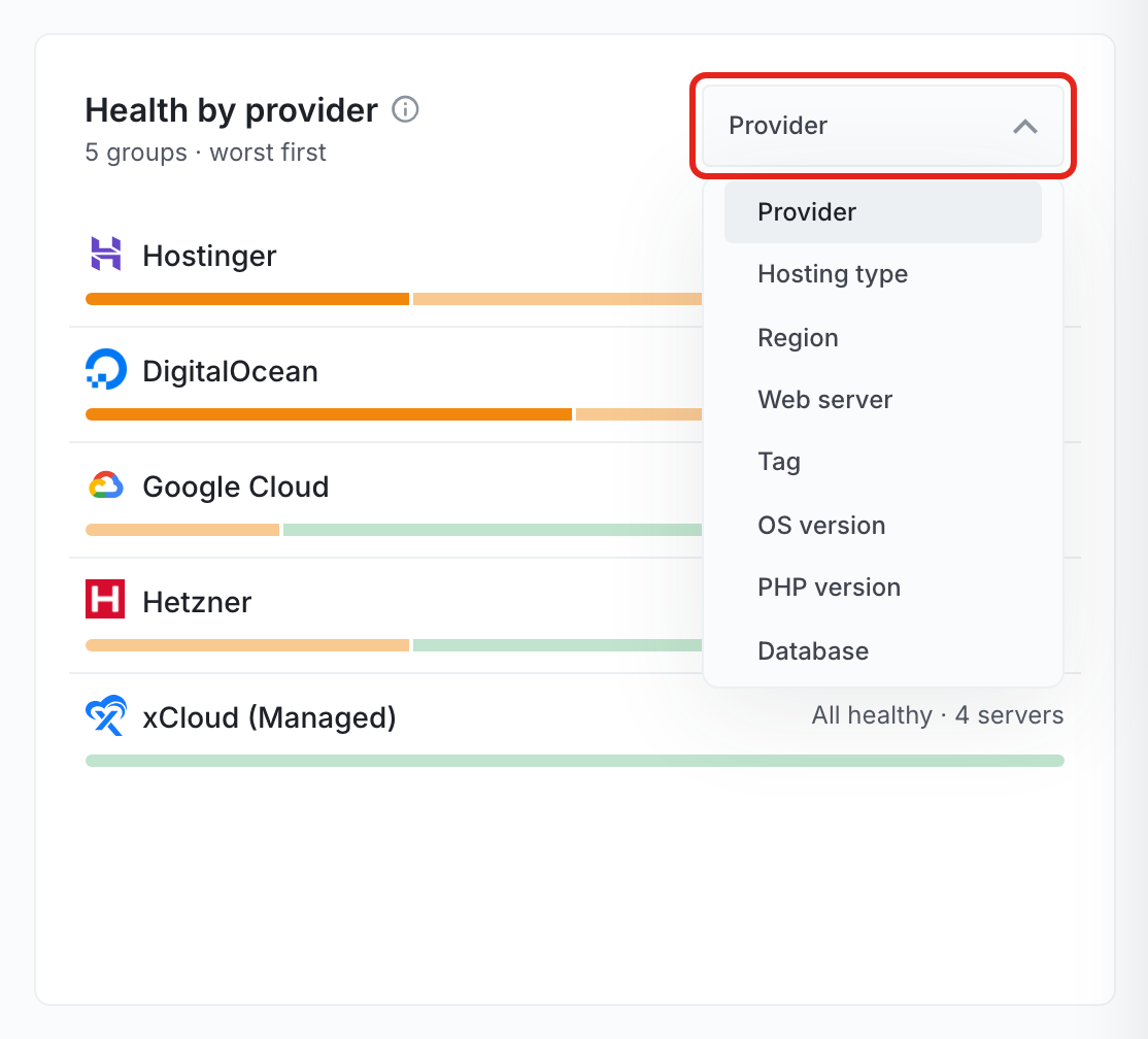 The Health by provider card with its grouping menu open