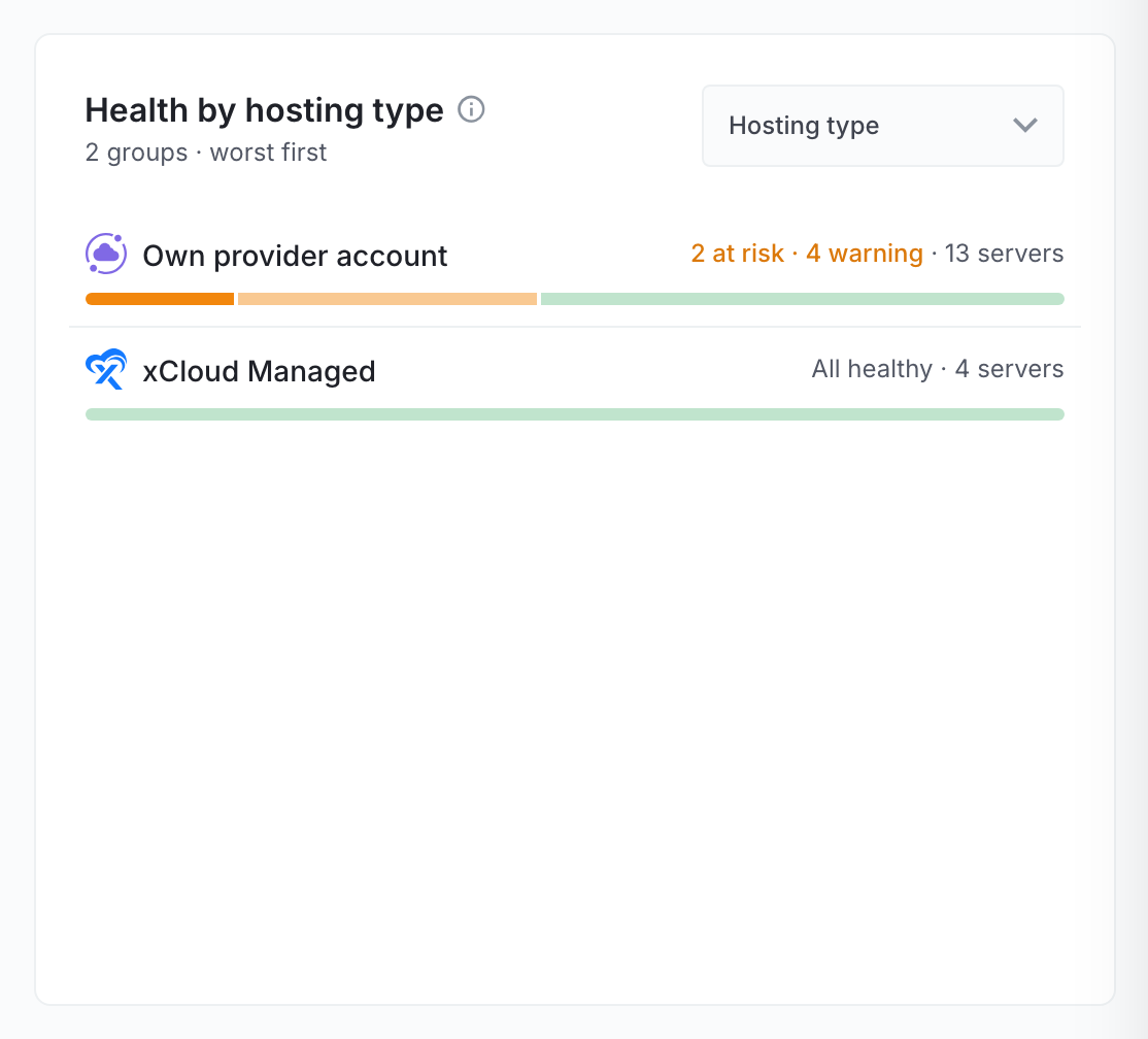 Health by hosting type, comparing your own provider accounts with xCloud Managed servers