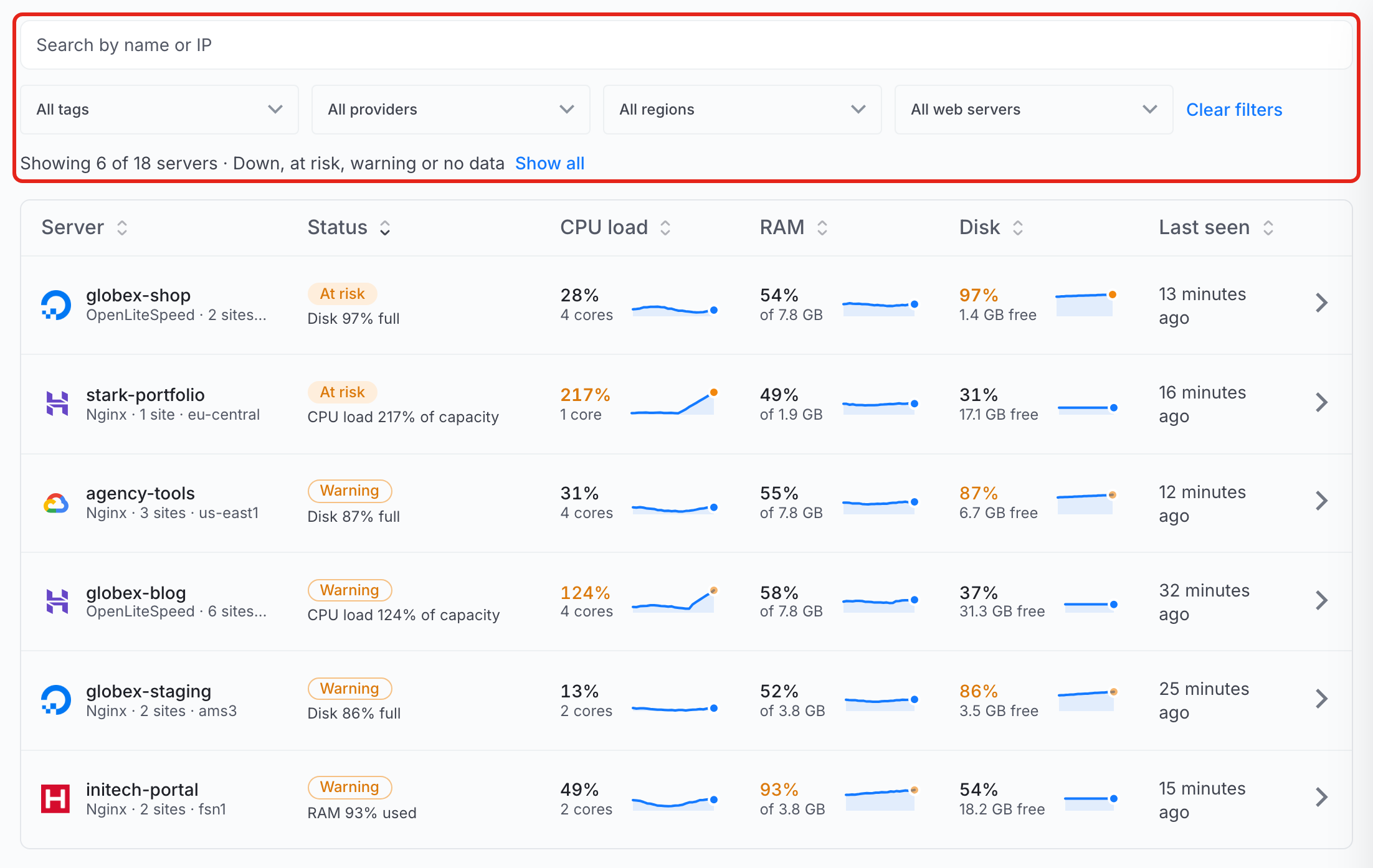 The server list with search, filters and six servers that need attention