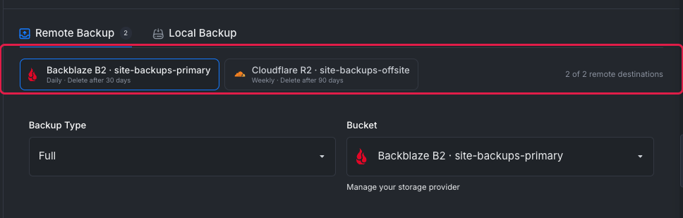 The Remote Backup tab with two destination pills, Backblaze B2 site-backups-primary and Cloudflare R2 site-backups-offsite, and the 2 of 2 remote destinations counter highlighted