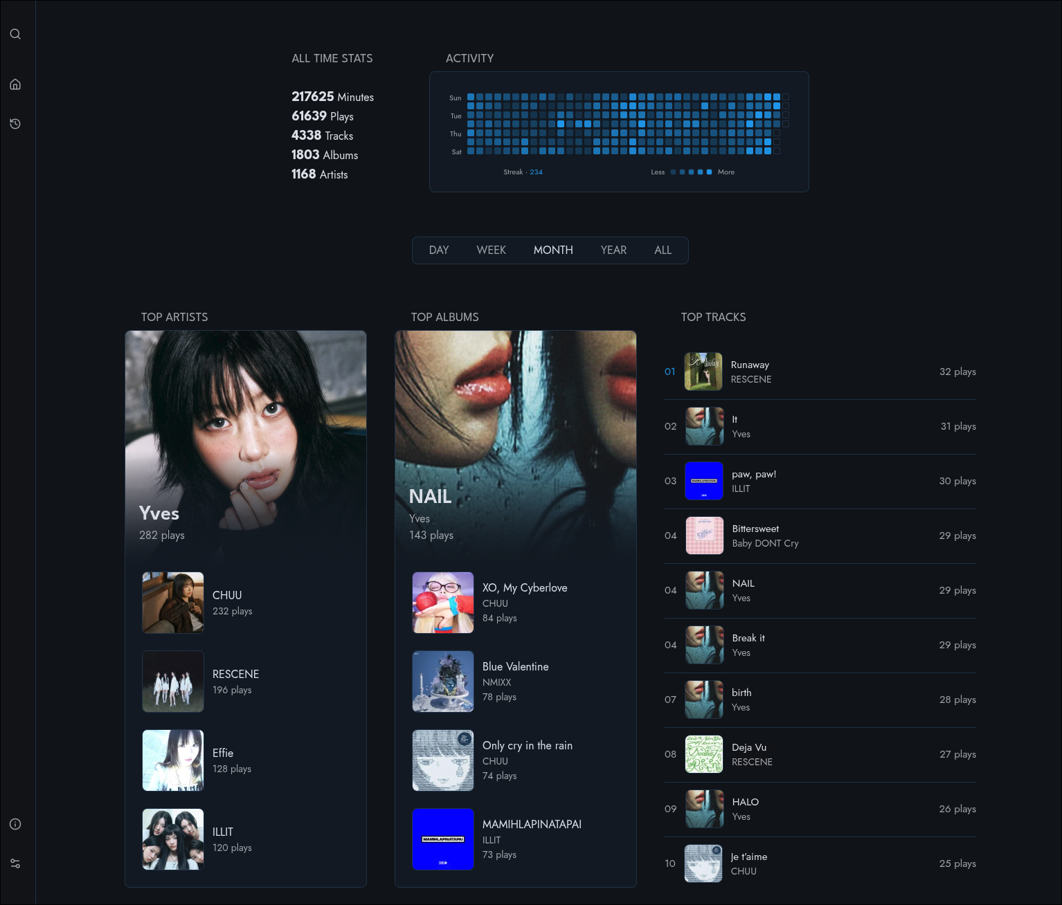 Koito dashboard showing all-time statistics, an activity heatmap and top artists, albums and tracks with artwork