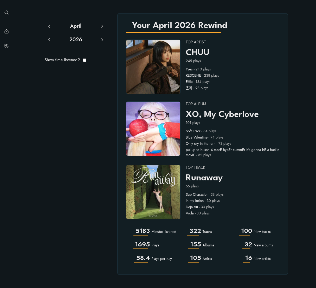 A Koito monthly rewind summarising top artist, album and track with minutes listened and plays per day