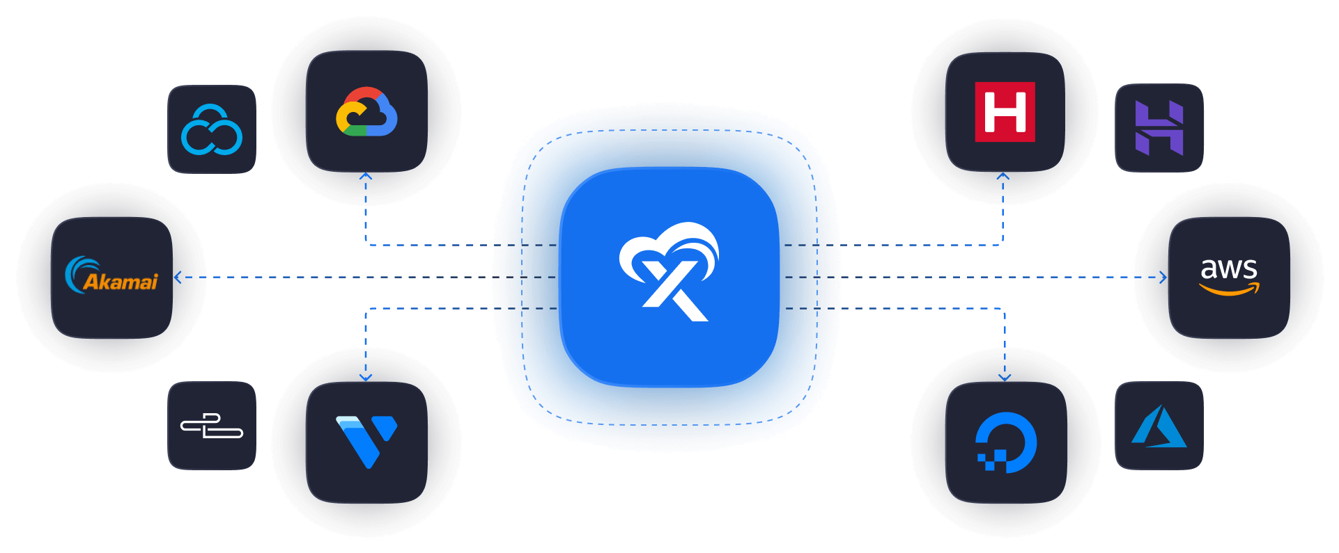 xCloud connected to AWS, Google Cloud, DigitalOcean, Vultr, Akamai, Azure, Hetzner and Hostinger