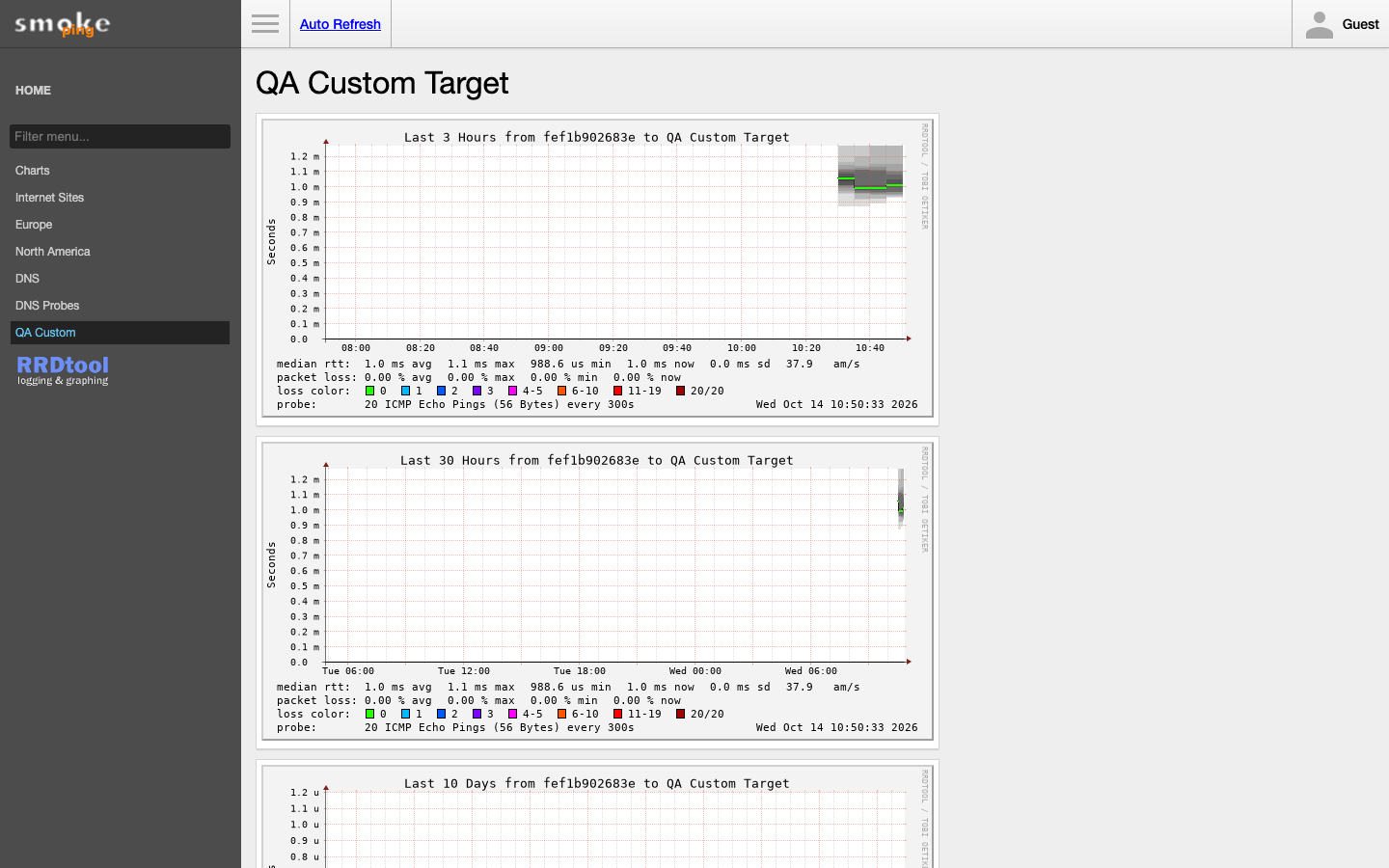 SmokePing graph for a custom target added through the Targets file