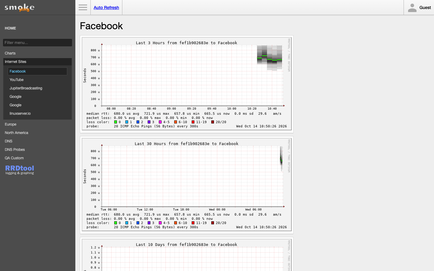 SmokePing latency graph for a monitored host