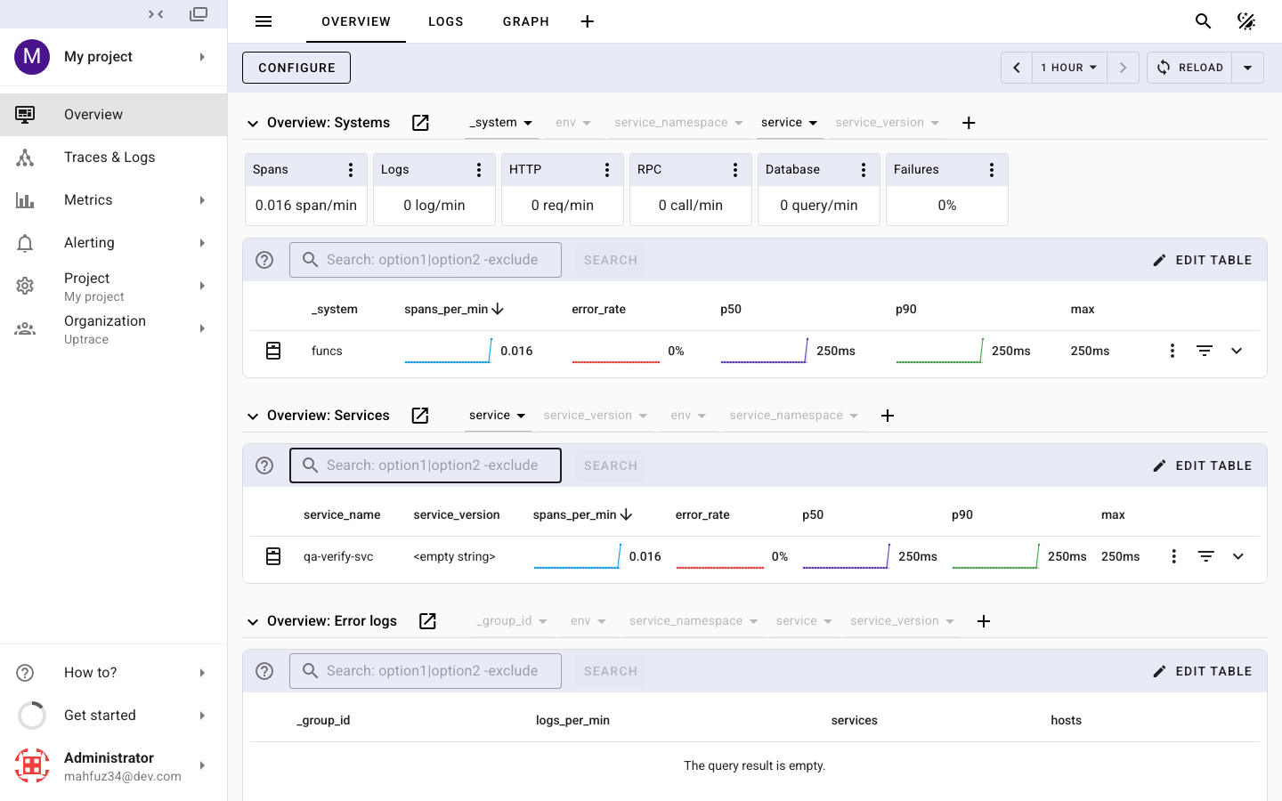 The Uptrace overview showing span rates and a service table