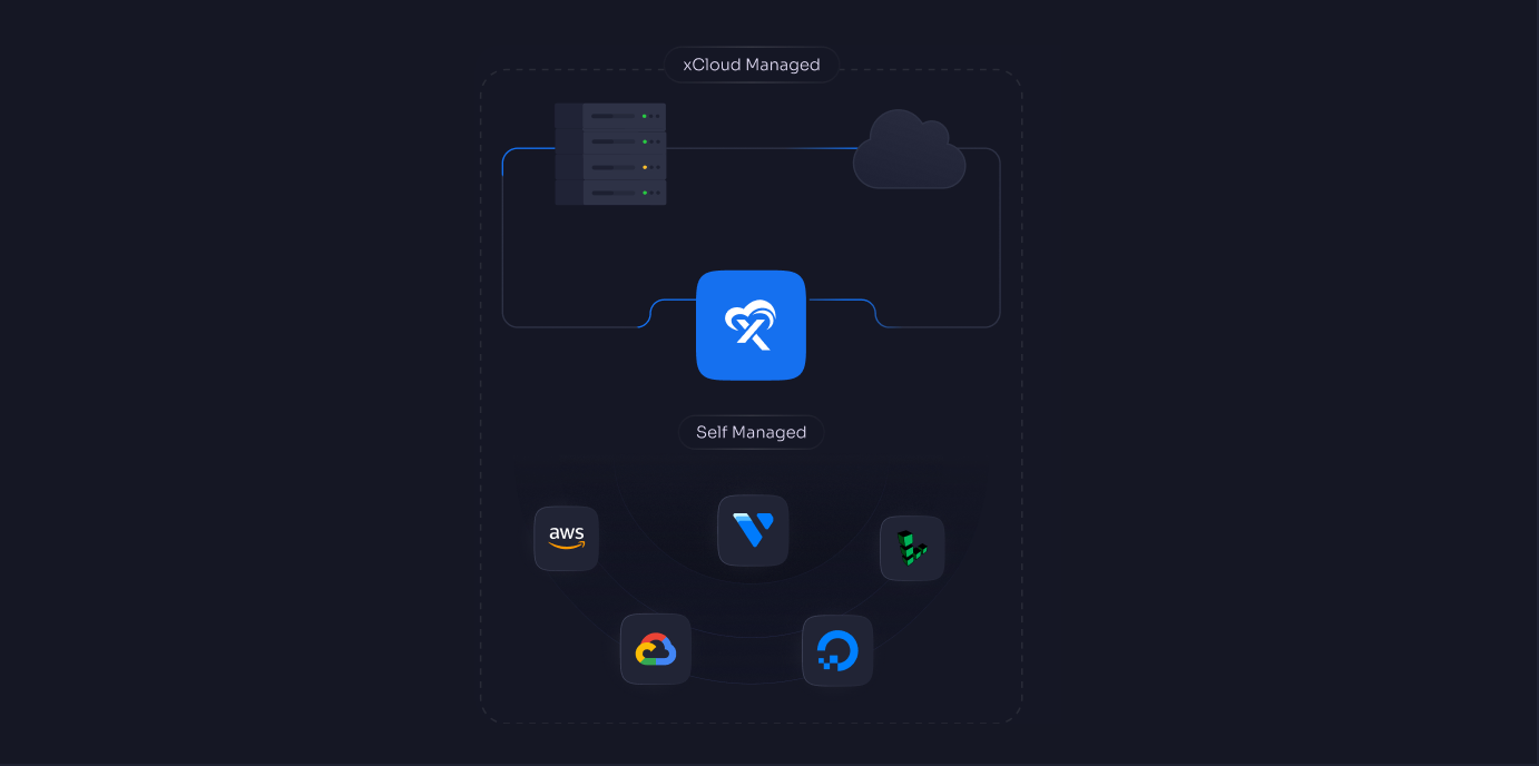 xCloud sitting between a managed server and the five cloud providers you can bring yourself