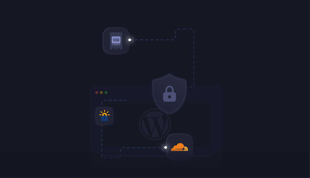 Performance and security indicators for a site behind Cloudflare