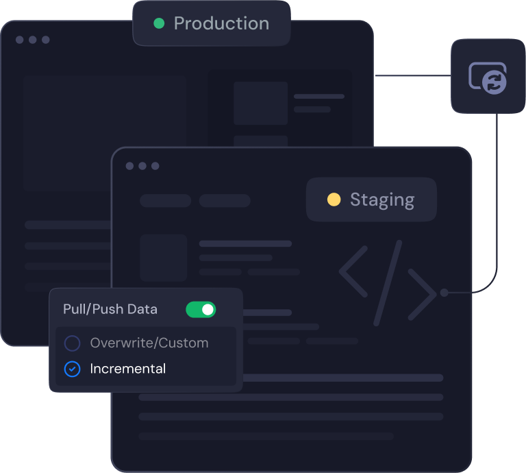Pushing and pulling between a staging site and production