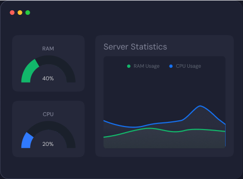 RAM, CPU and disk usage charts for a server