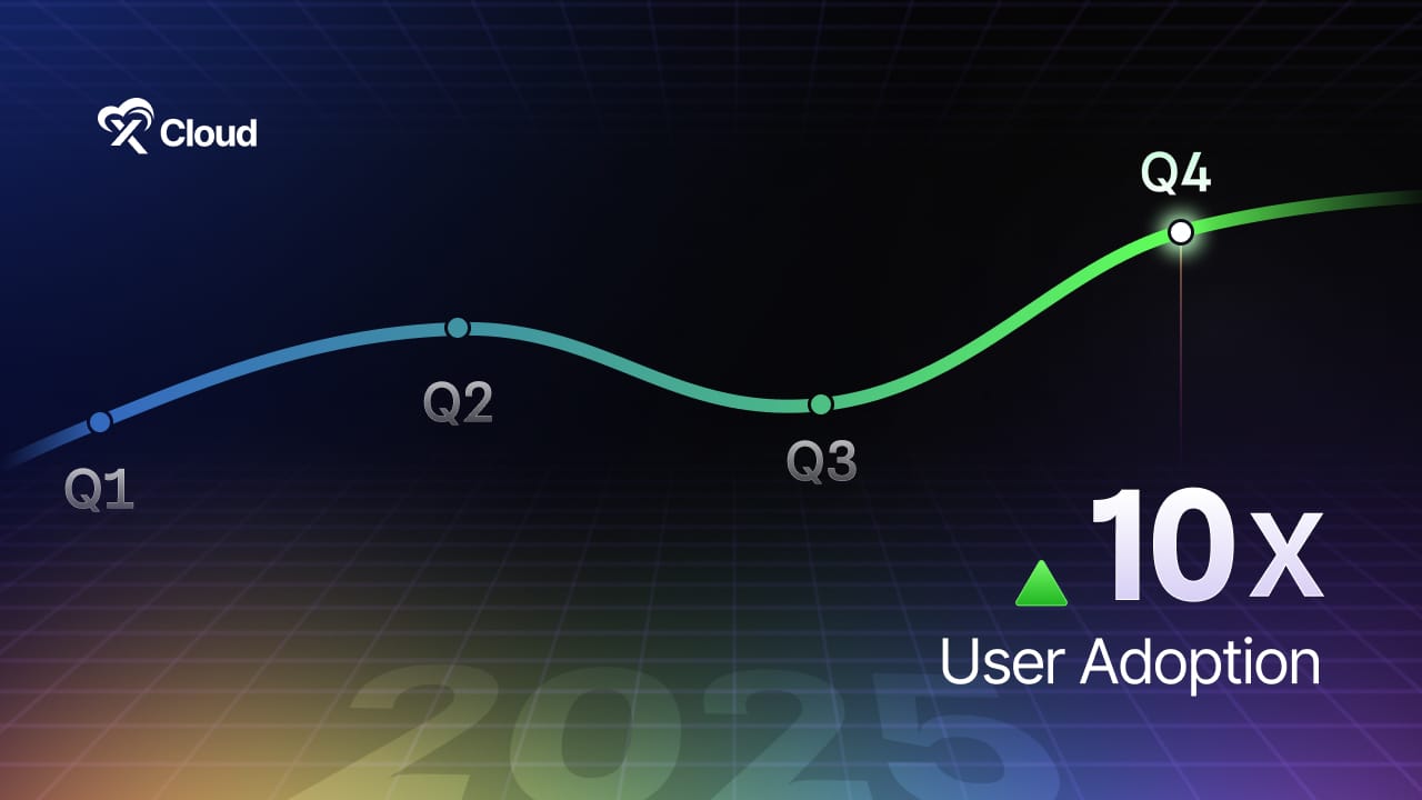 xCloud User Growth