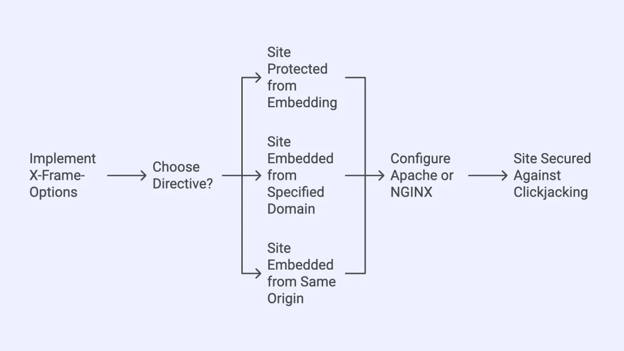 wordpress-security-headers