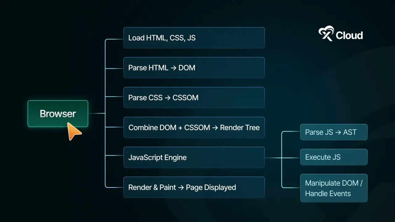 What Is JavaScript