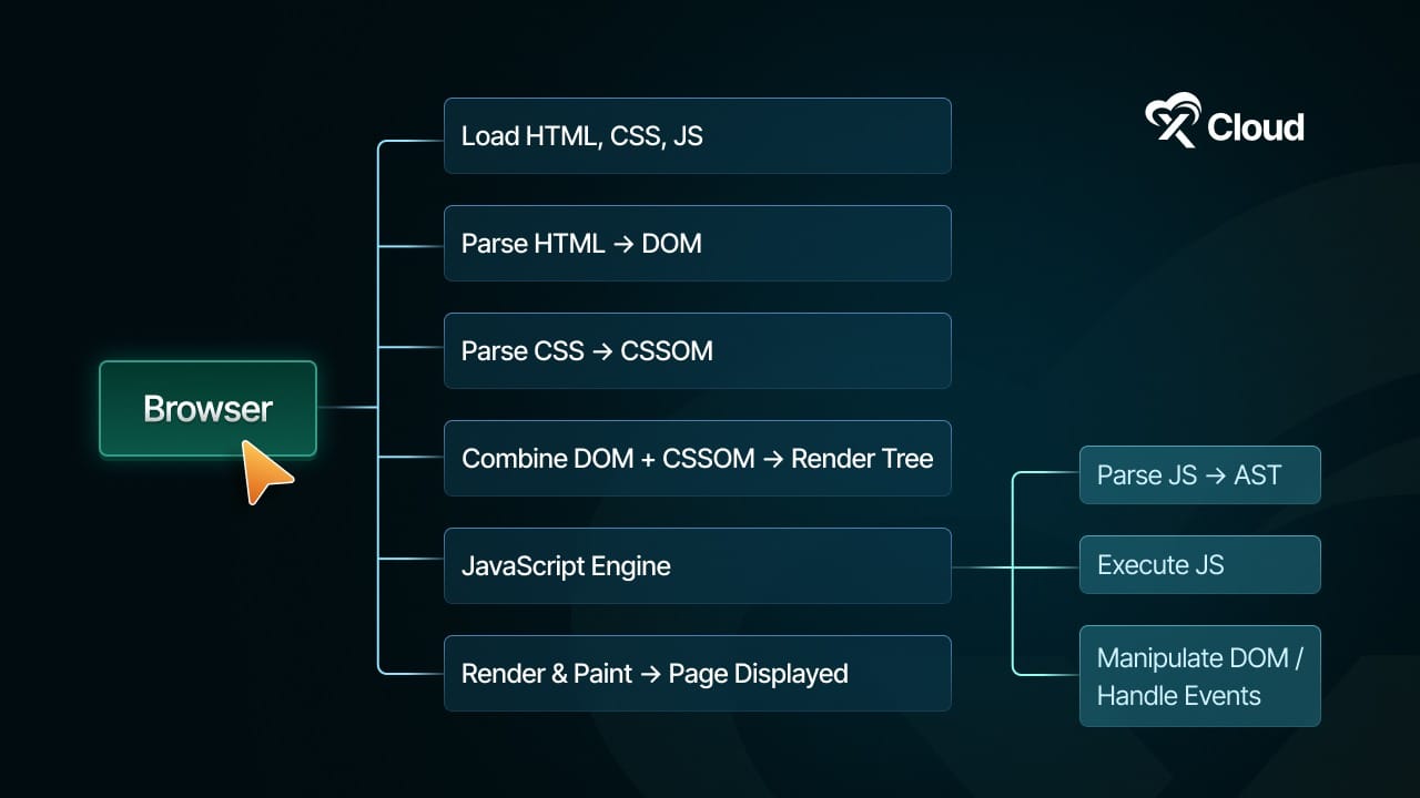 What Is JavaScript