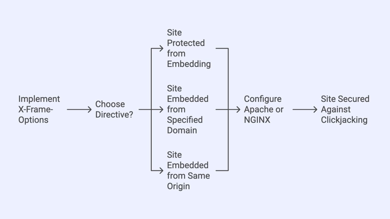 wordpress-security-headers