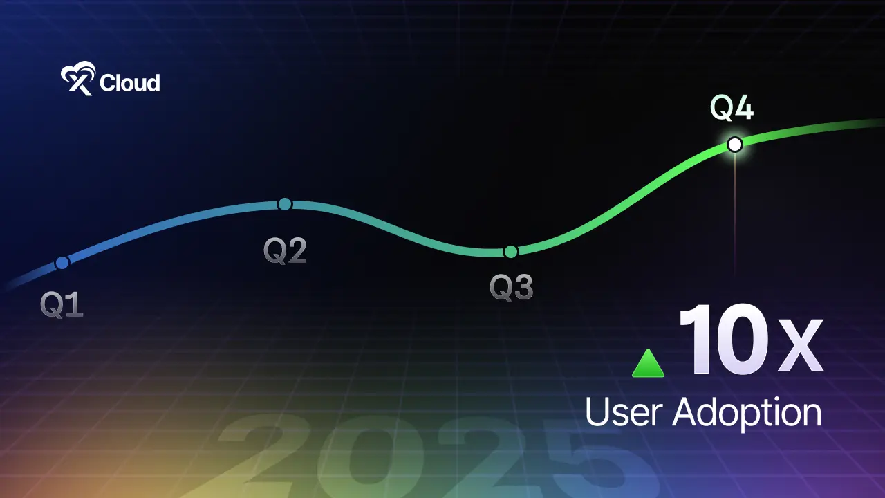 xCloud User Growth