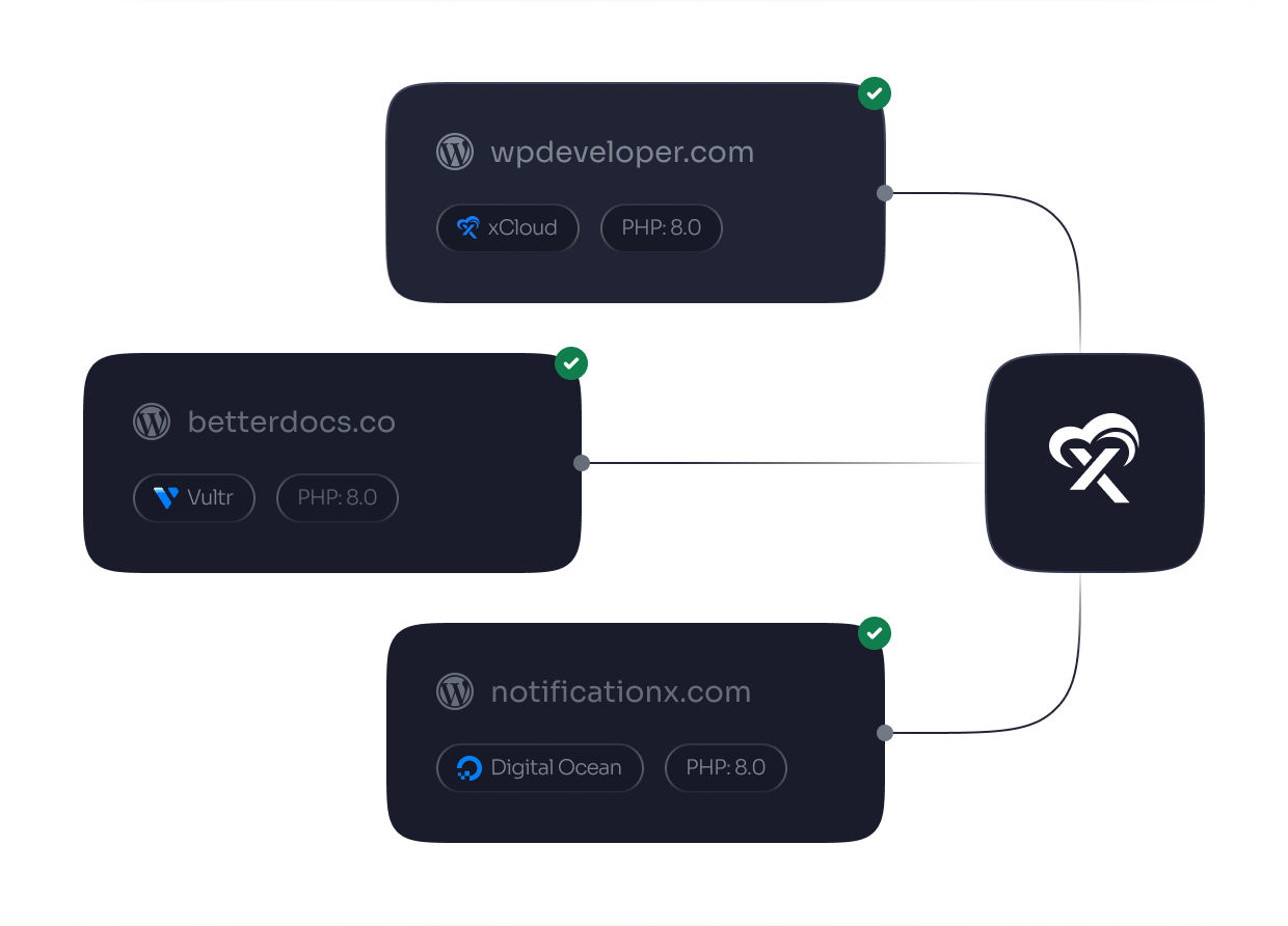 xCloud Hosting Features and Integrations Review