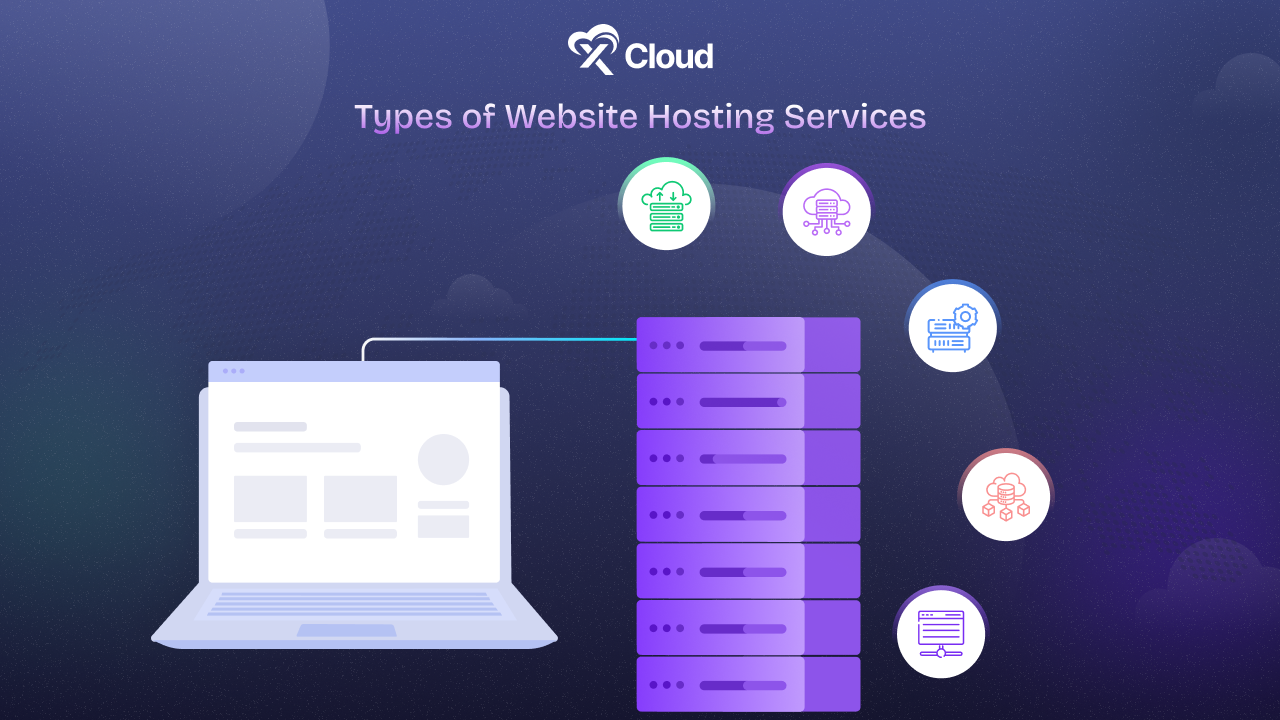 Types of Website Hosting Services