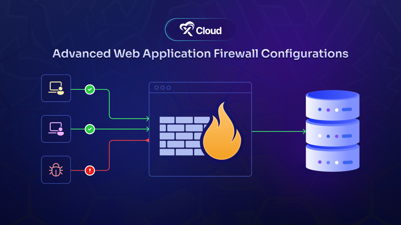 Advanced Web Application Firewall (WAF) Configurations for Hosting Security