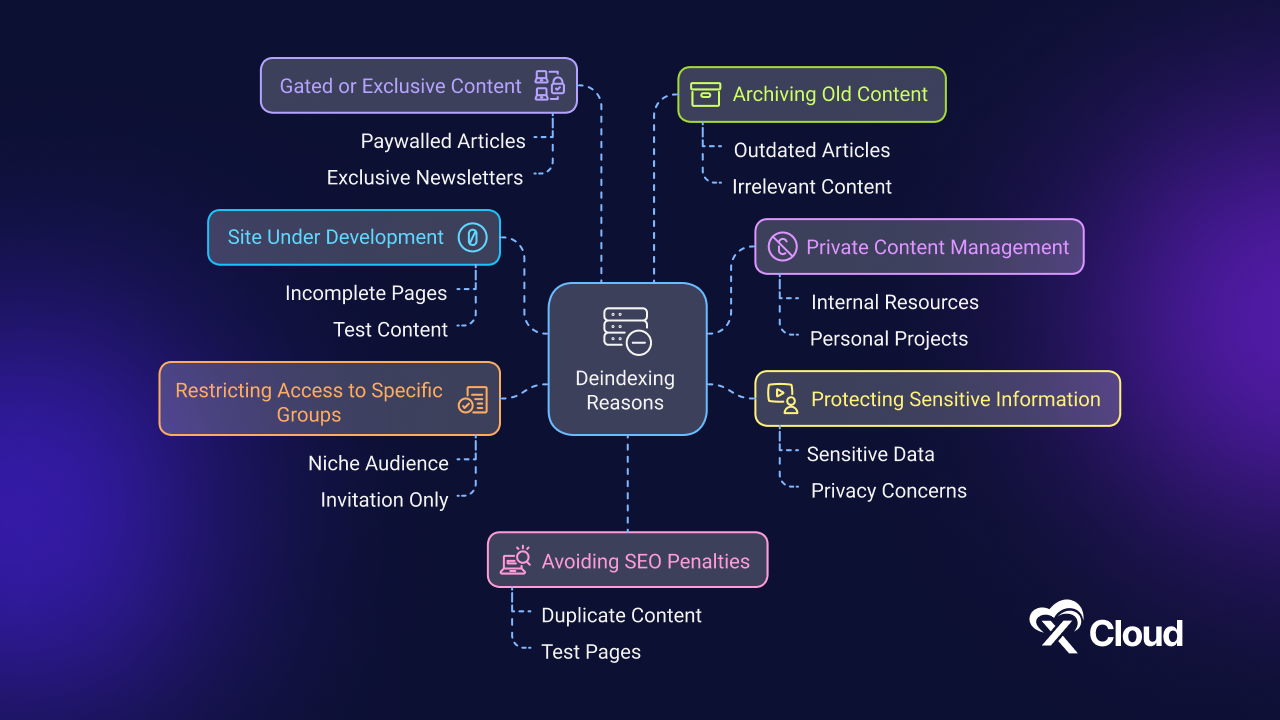 discourage search engines from indexing this site