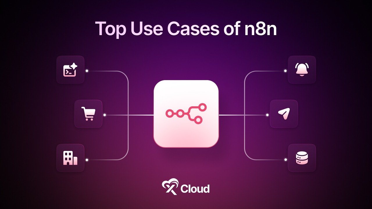 Top Use Cases of n8n for eCommerce, SaaS & Agencies